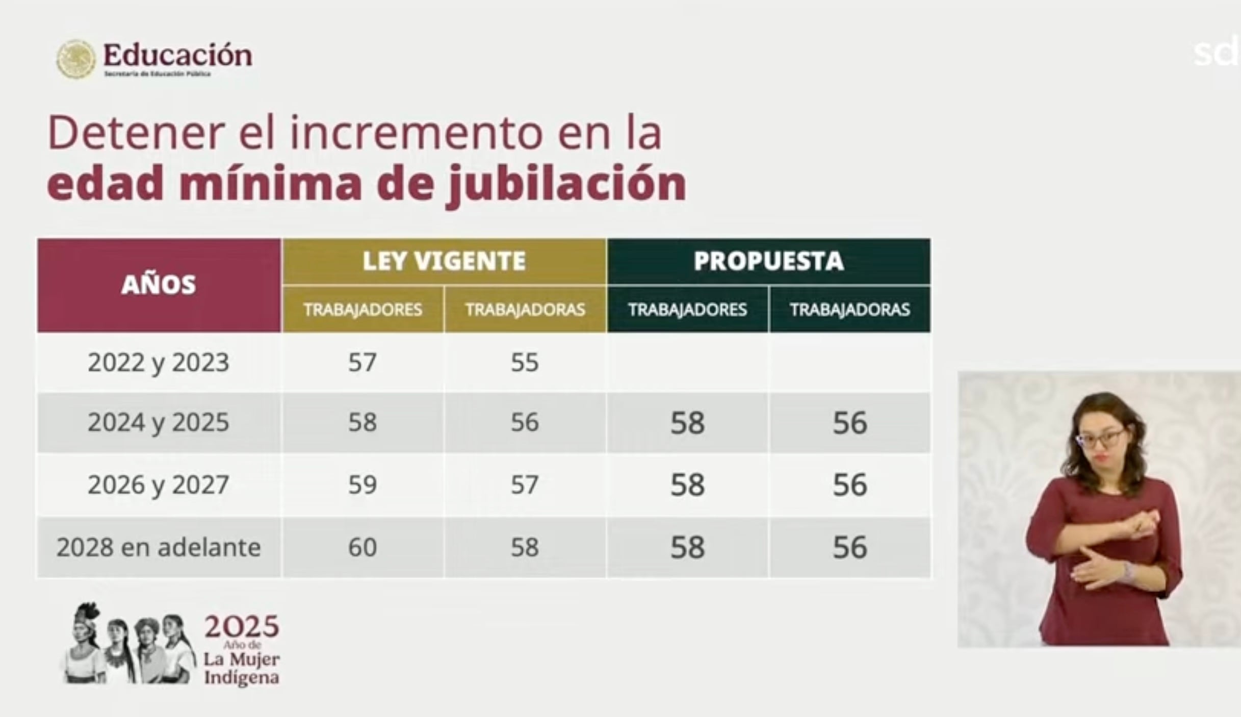 Así funcionaba la jubilación de maestros antes del decreto de Claudia Sheinbaum