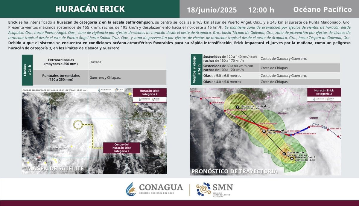 Informe sobre huracán Erick categoría 2